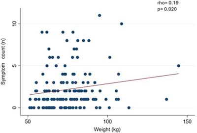 Food addiction in patients on weight loss treatment